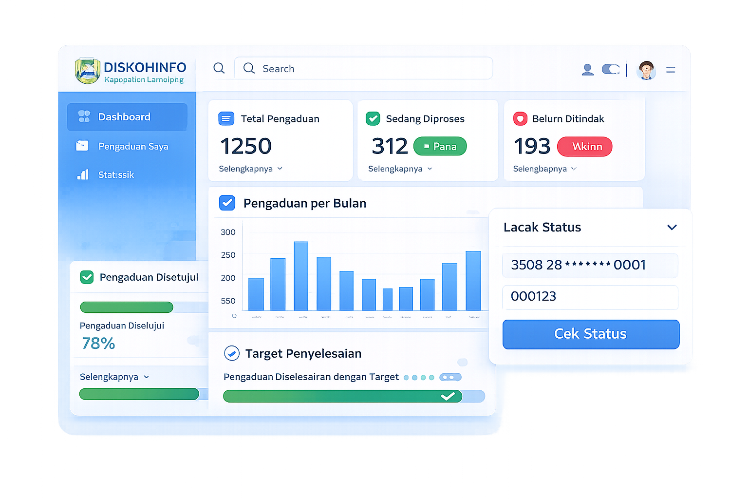 Pratinjau dashboard layanan